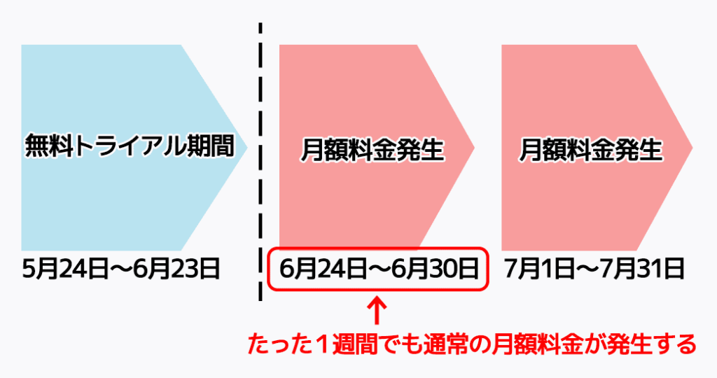 f:id:takatucker:20200523124509j:plain