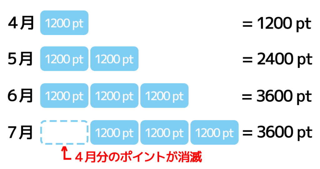 f:id:takatucker:20200411105824p:plain